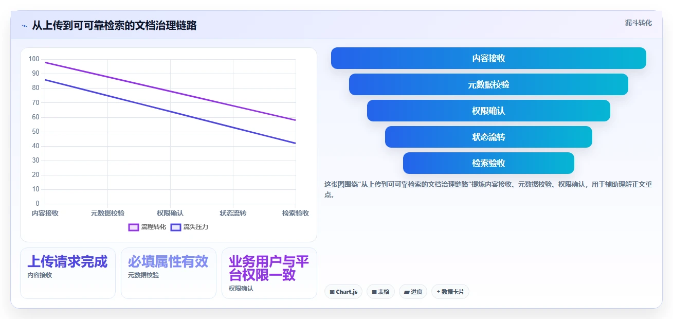 c#开发者必备：2026年7大文档管理系统工具选型指南