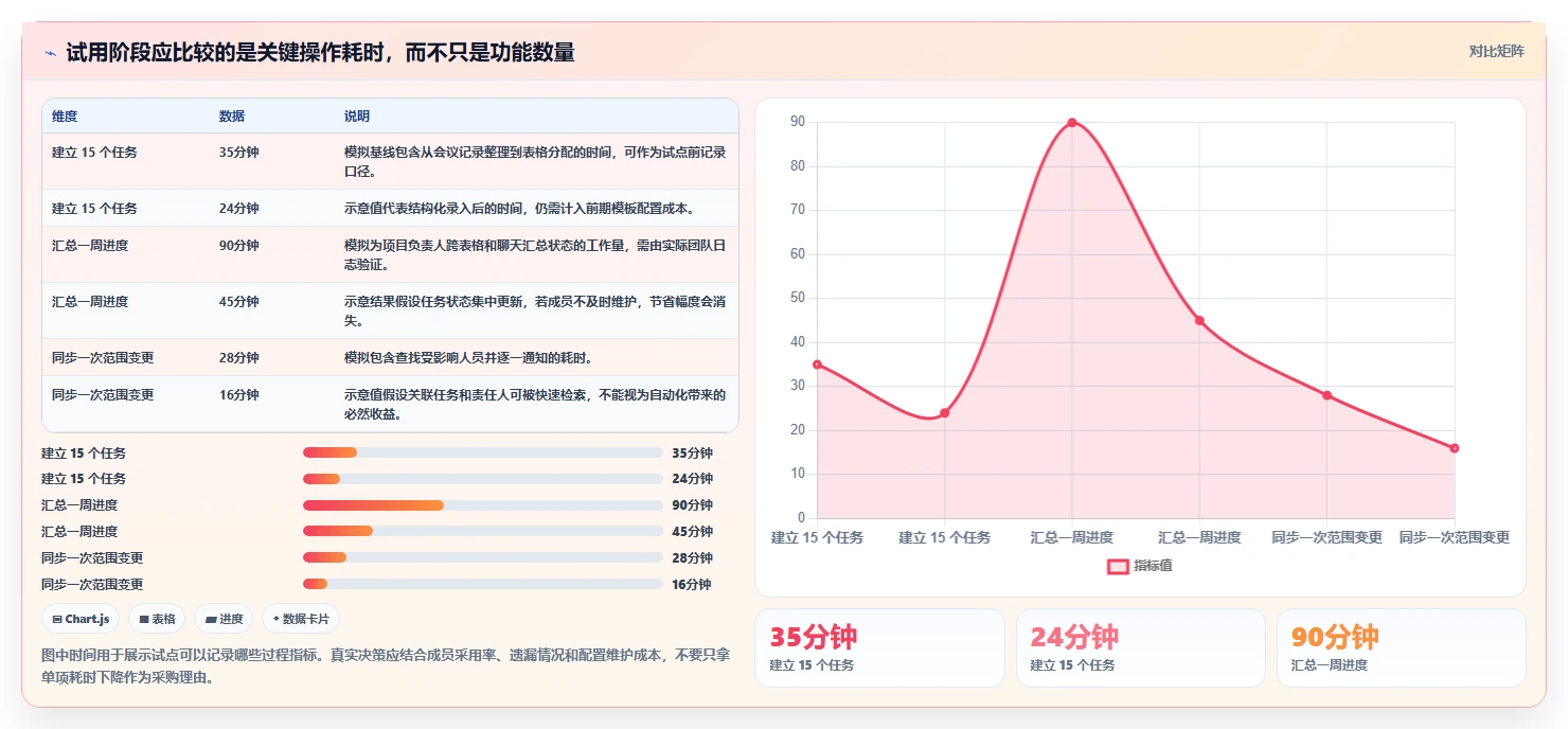 远程团队协作利器：2026年不可错过的7款工作计划类软件推荐