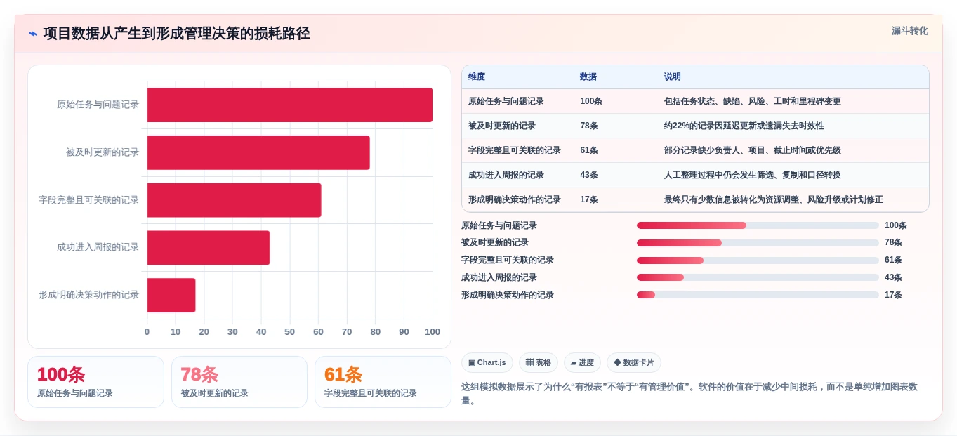 项目管理必备：2026年最受欢迎的5大工作报表软件工具盘点