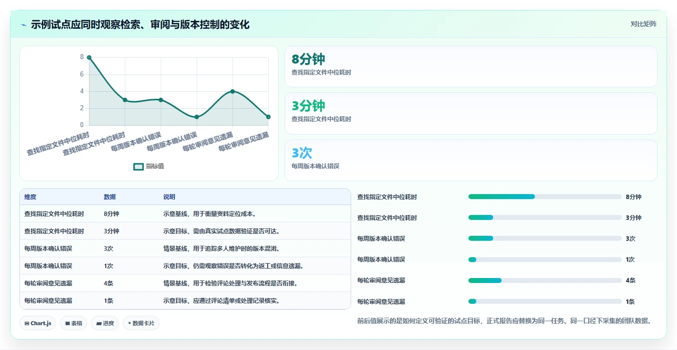 从入门到精通：2026年文档编写工具选型指南