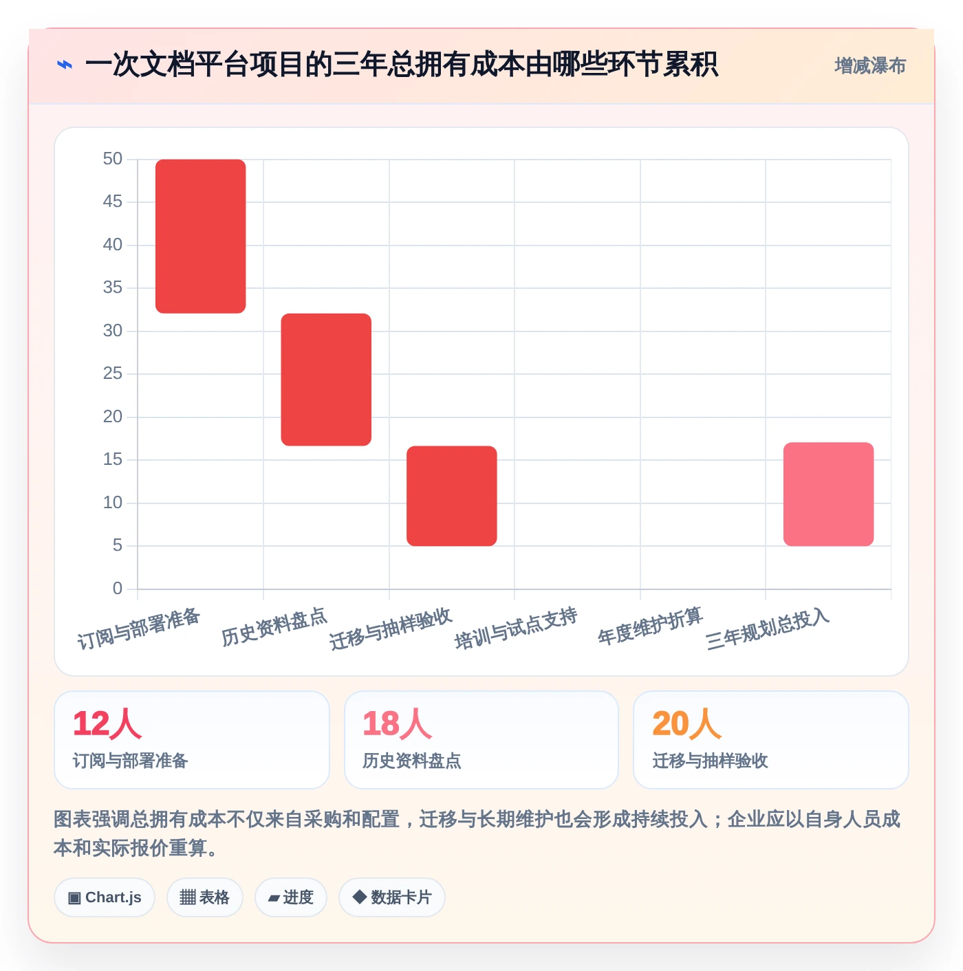 2026年效率之选:6大快速搭建文档平台工具全面对比