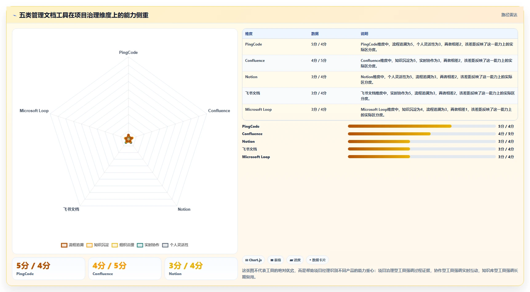 项目经理必看：2026年最受欢迎的5大管理文档工具盘点