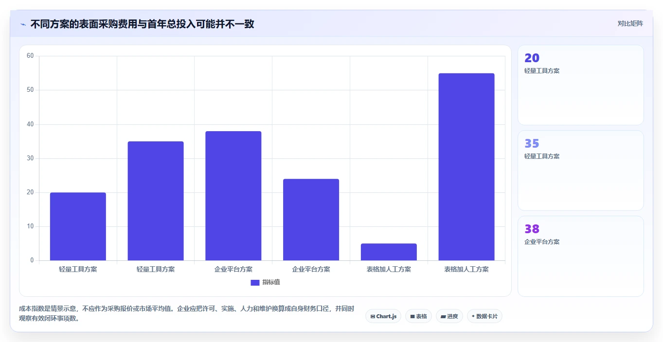 项目经理必读：2026年公司事项追踪管理平台选型指南