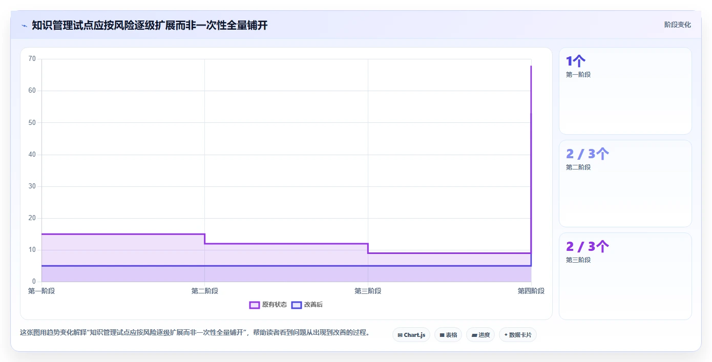 2026年智能办公新趋势：6大知识管理中枢系统深度对比