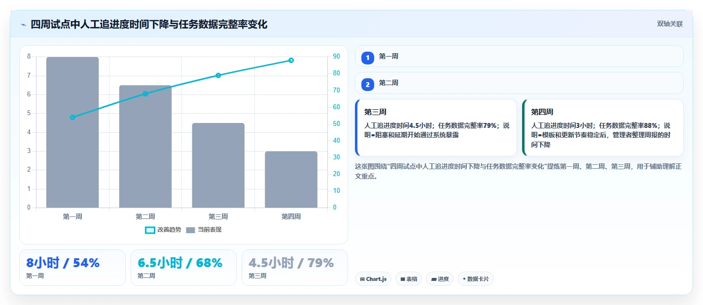2026年项目管理软件哪家好?五款主流工具深度测评与选型指南