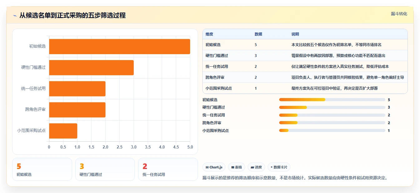 2026年项目管理平台选型指南:5款支持甘特图的主流工具对比