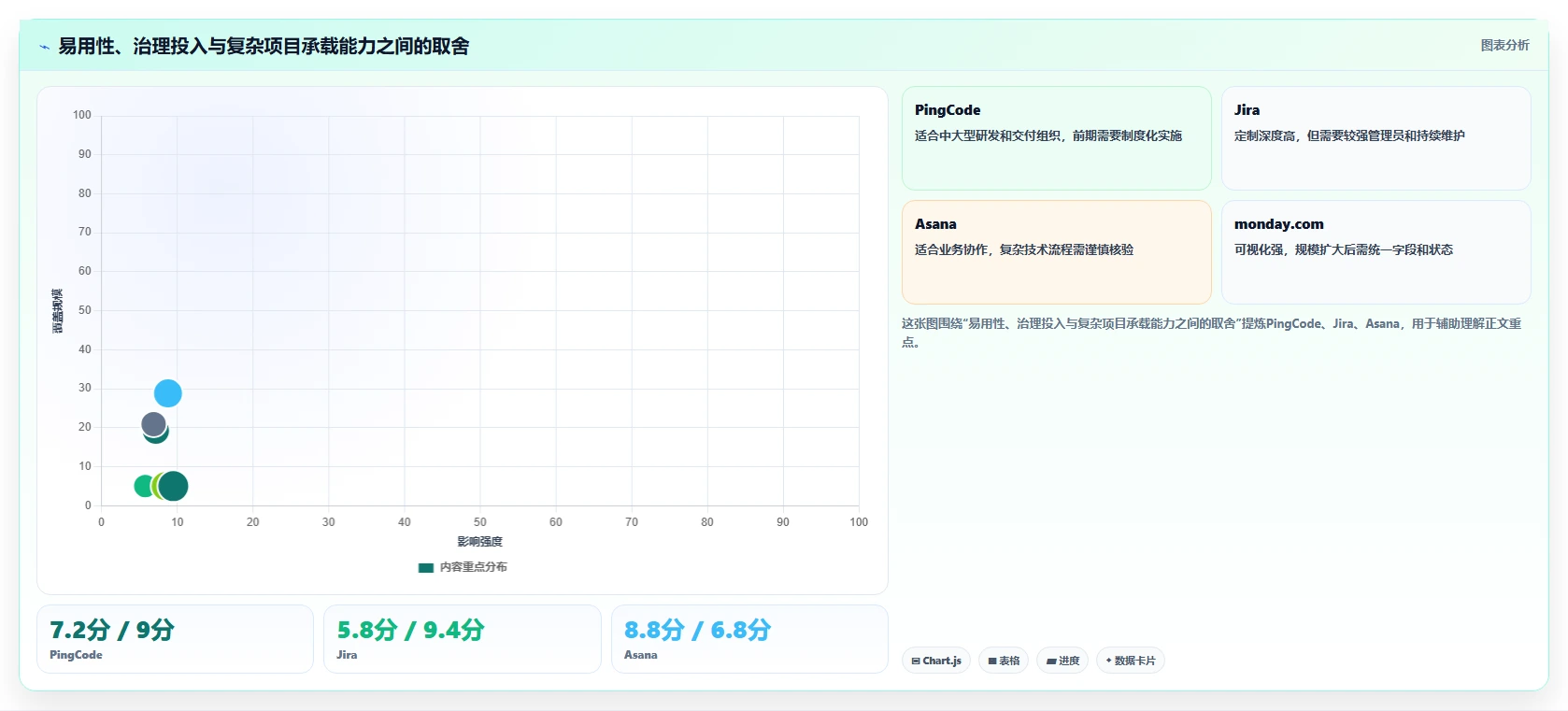 2026年效率之选：6款顶级项目任务软件深度对比