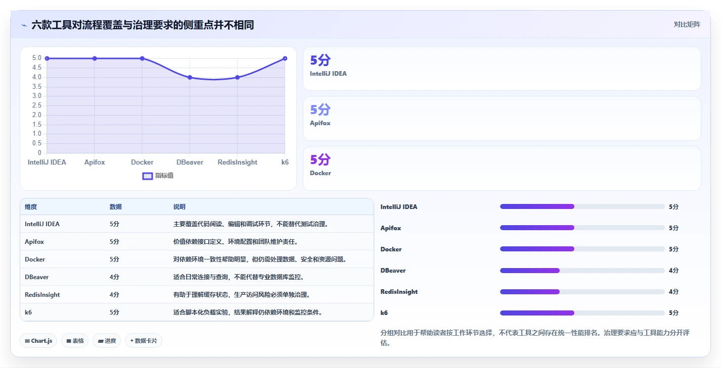 后端开发者福音:2026年6款热门好用的开发测试工具深度分析