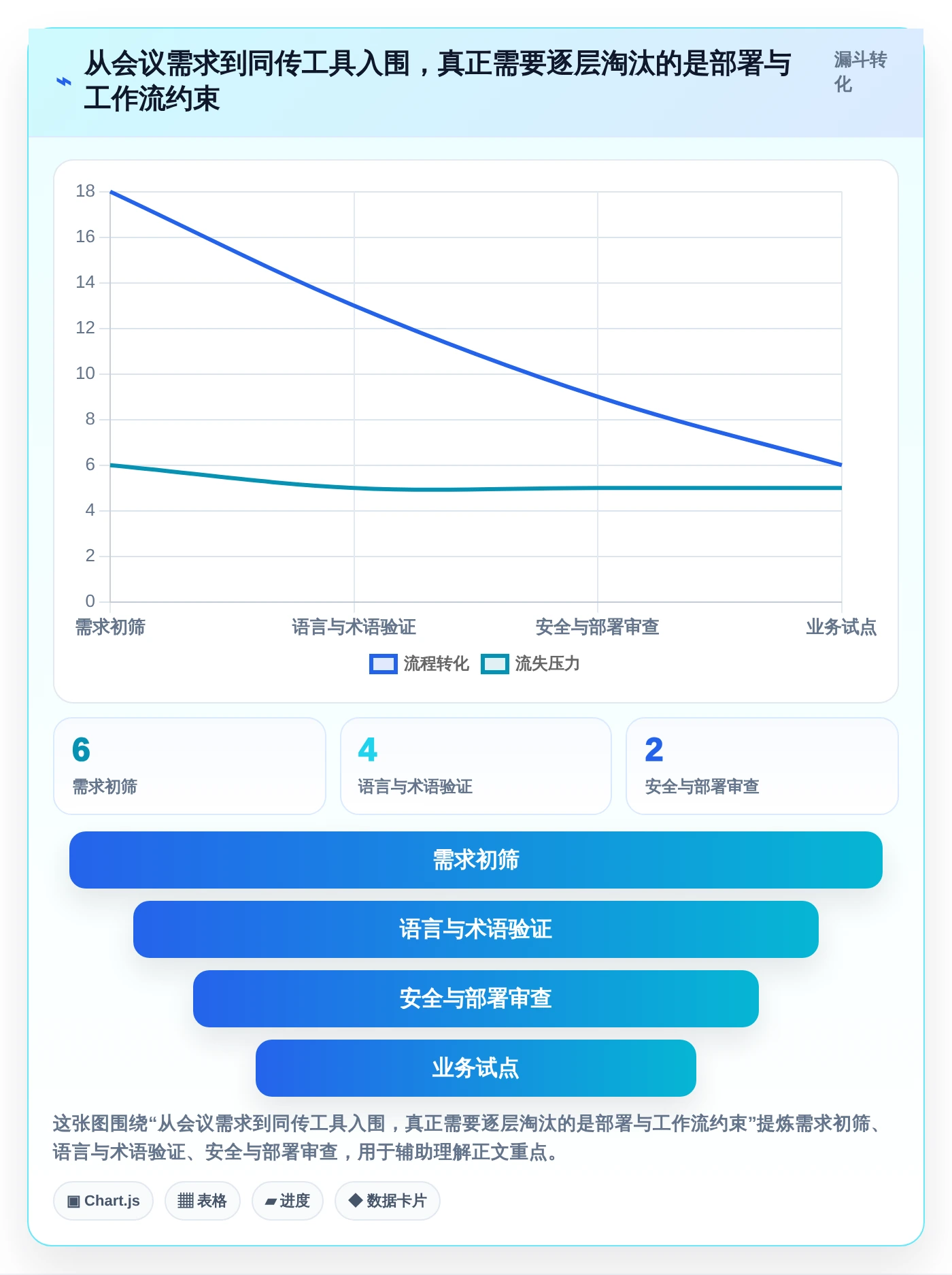 2026年信创同传软件大比拼：6款顶级工具助力企业效率提升