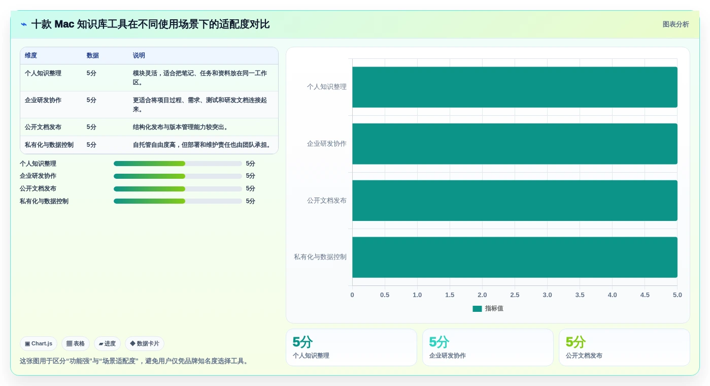 提升生产力：2026年度10大mac知识库软件工具推荐