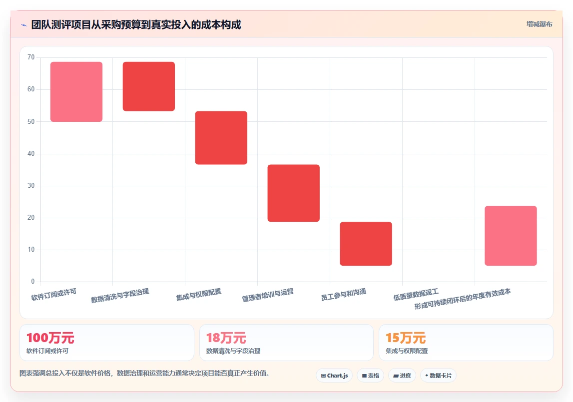 2026年团队效能革命：6款顶级团队测评工具深度对比