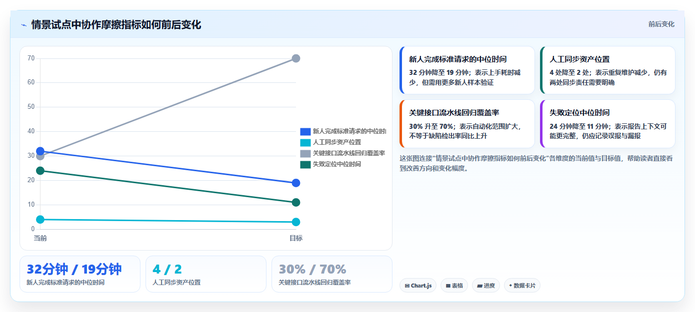 2026年接口工具大比拼:6款顶级API管理利器深度对比