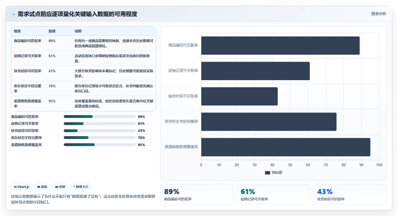 2026年生活消费行业需求管理系统测评与选型指南