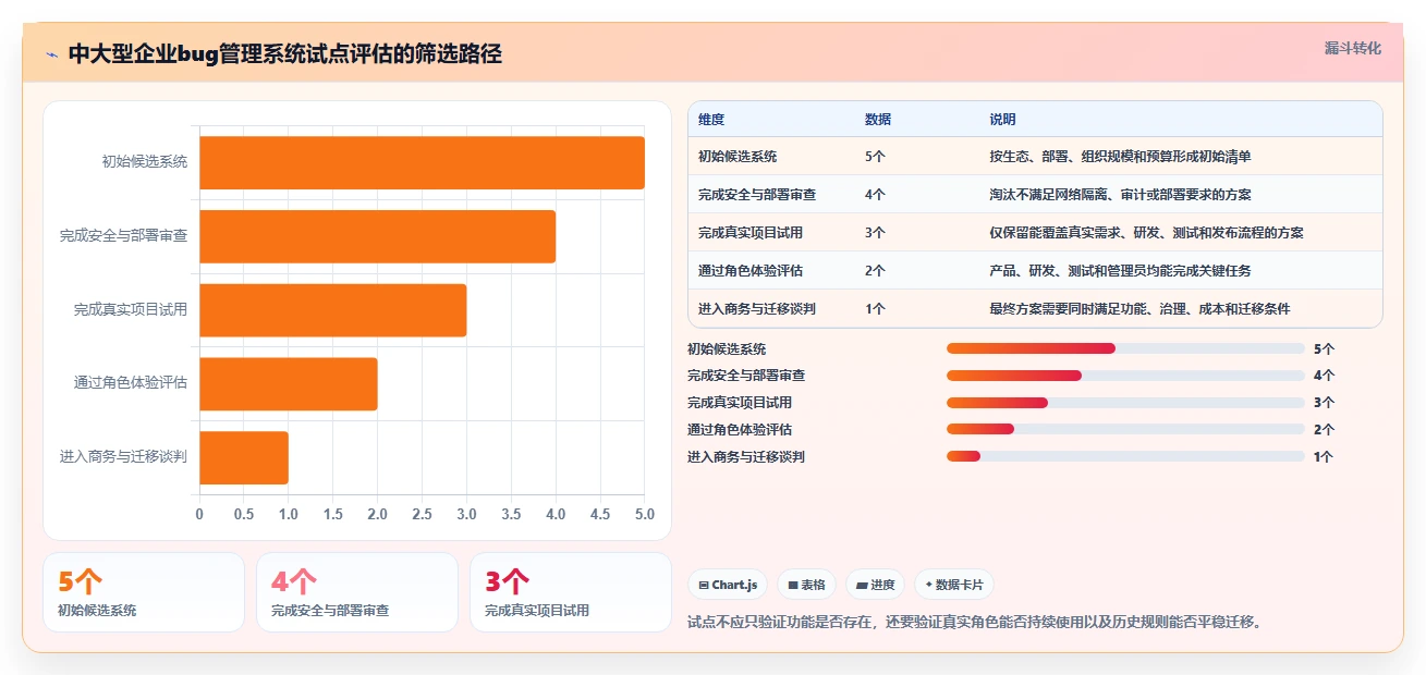 选对工具事半功倍:2026年最值得关注的5大常见bug管理系统