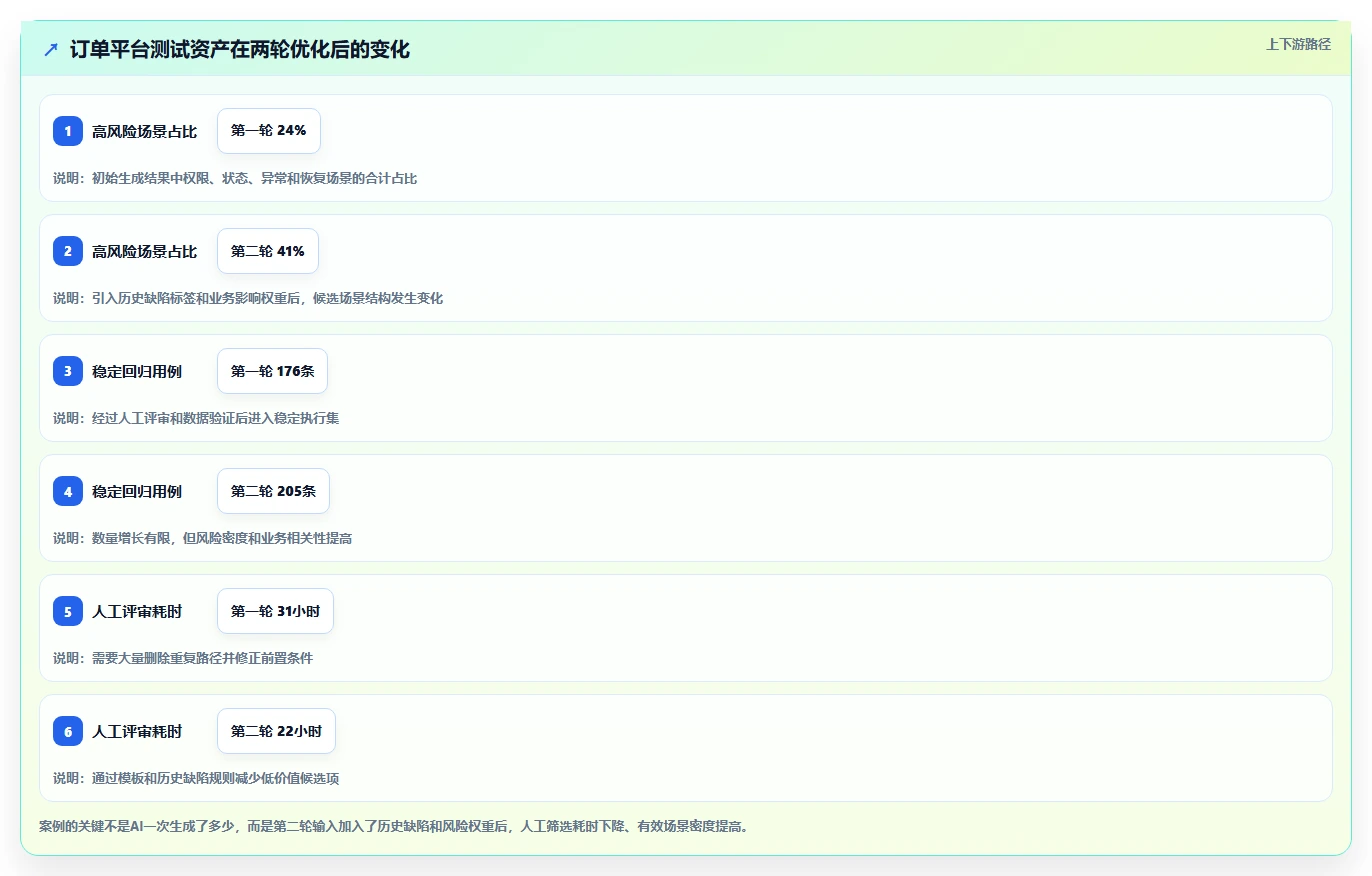 质量保障新篇章:2026年不可错过的8大黑盒测试用例生成工具盘点