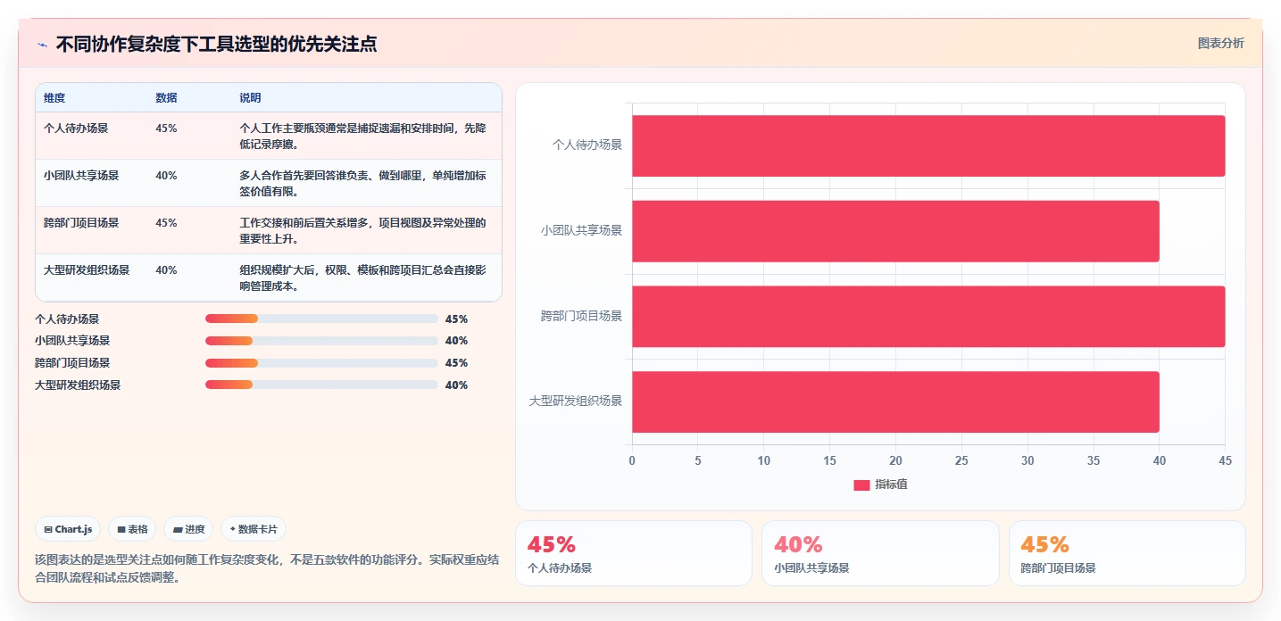 提升团队协作：2026年5大热门待办任务管理软件推荐