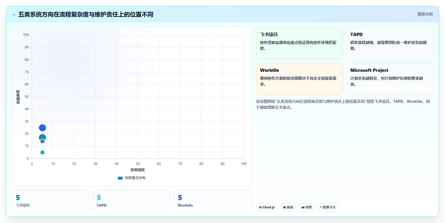 项目管理新趋势：2026年最值得投资的5款后台管理系统
