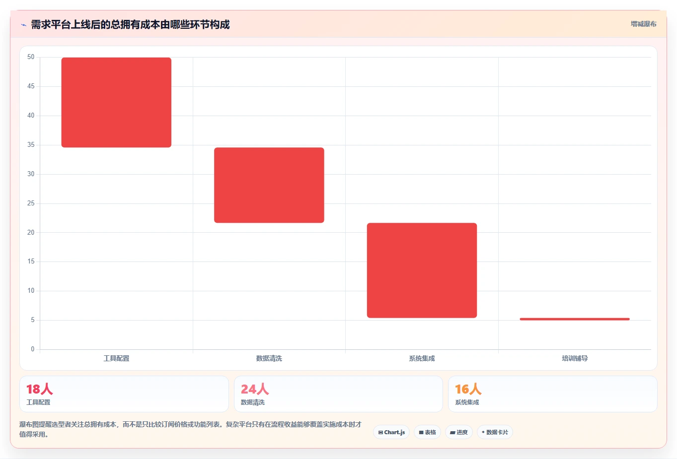 项目经理必看：2026年6大需求文档管理平台有哪些工具推荐