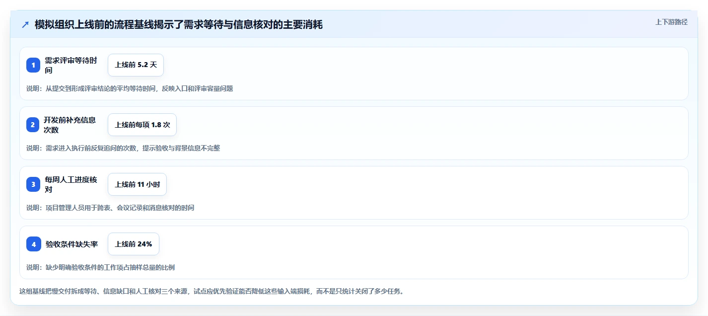 选对工具事半功倍：2026年jira项目管理流程选型指南