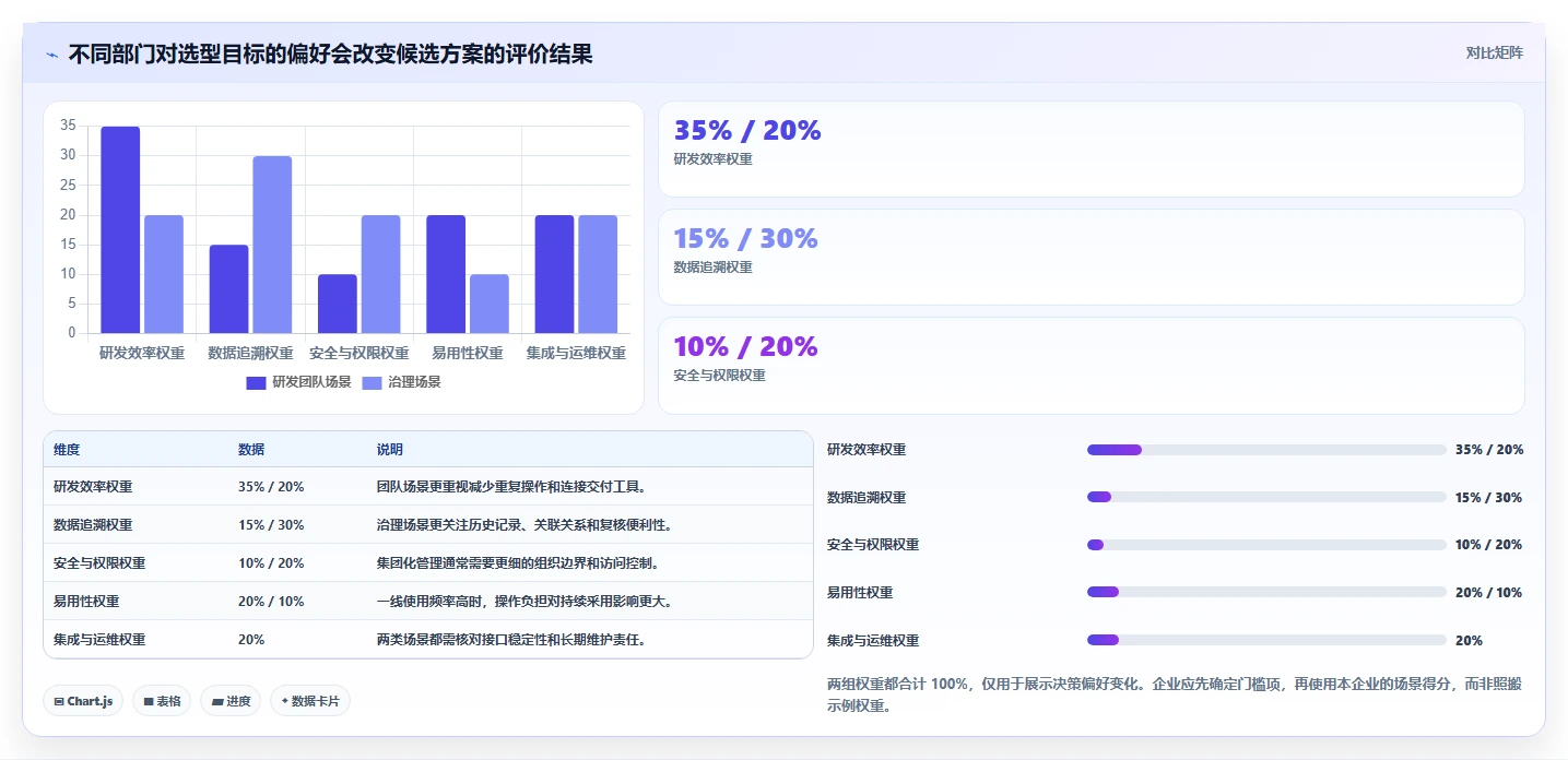 高效研发管理必备:2026年度7大高新企业研发管理系统对比指南