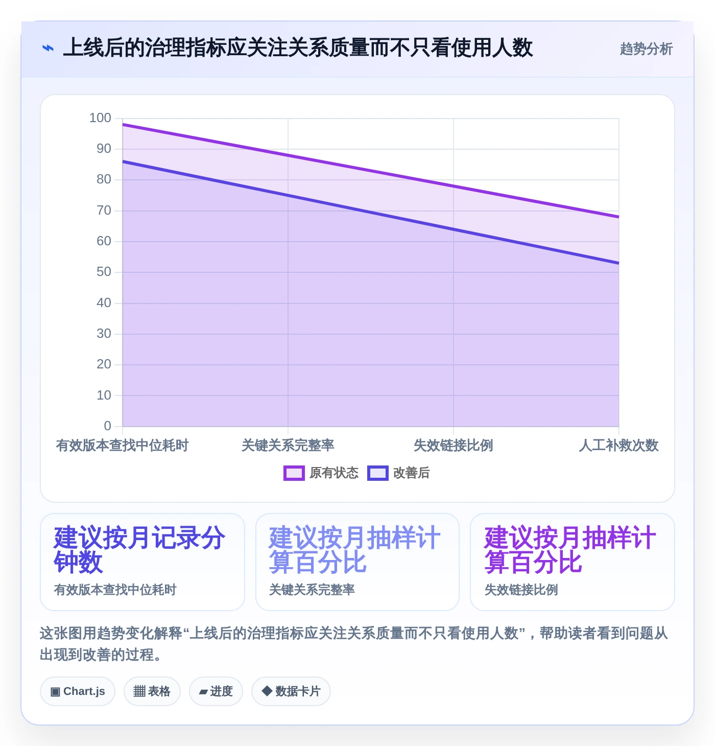 项目经理必看:2026年文档管理关联工具选型指南