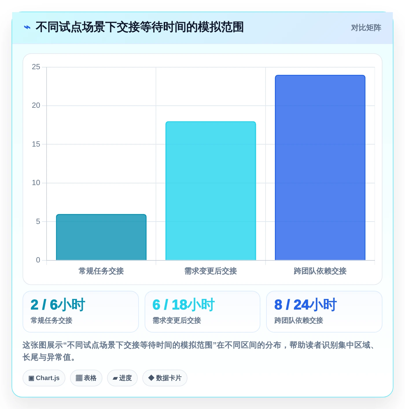 2026年项目管理效率大提升:6款项目管理app知乎热议工具深度对比