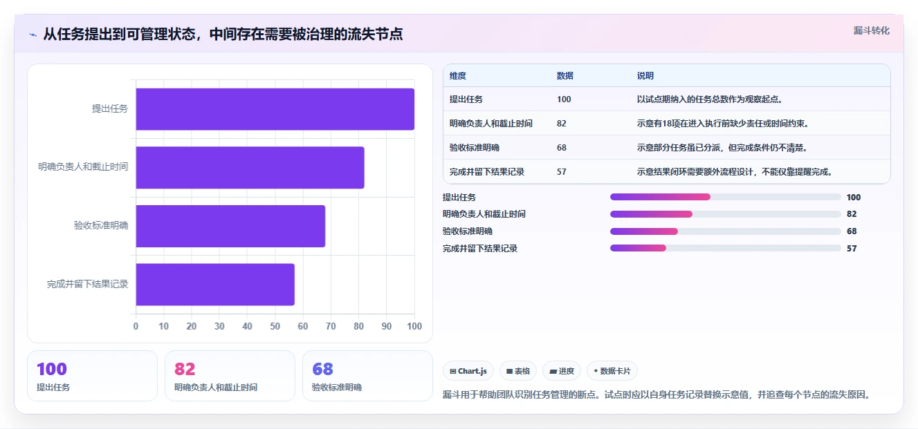 2026年项目管理软件选型指南:5款主流产品深度对比与推荐