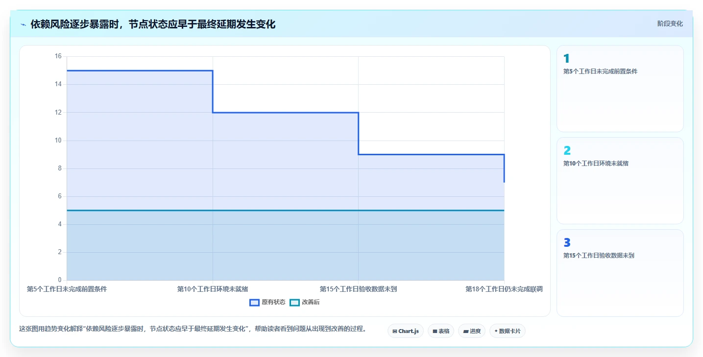轻松掌控项目进度:2026年7款顶级节点管理系统工具盘点