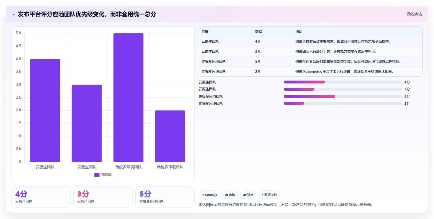 项目管理新利器:2026年不可错过的7款devops发布平台