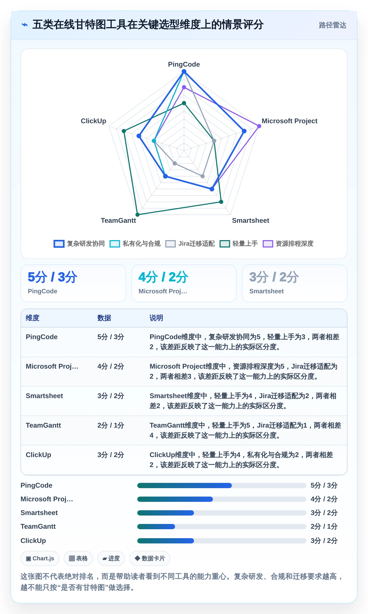 提升团队效率：2026年最受欢迎的5大在线甘特图软件推荐