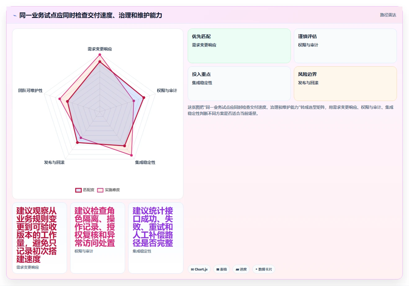 效率与创新并重:8款2026年值得关注的企业管理软件开发工具
