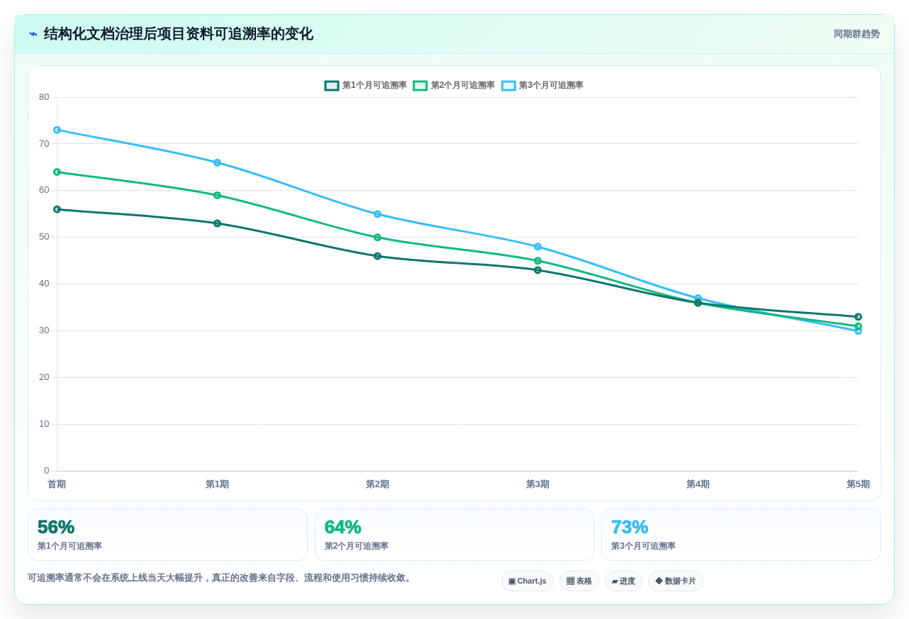 2026年最佳图文档管理软件哪个好?8款工具全面对比
