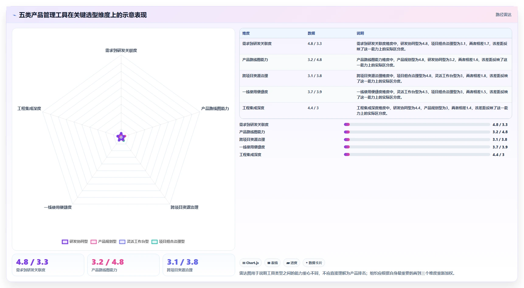 产品管理软件哪家好?2026年主流工具对比与选型方法