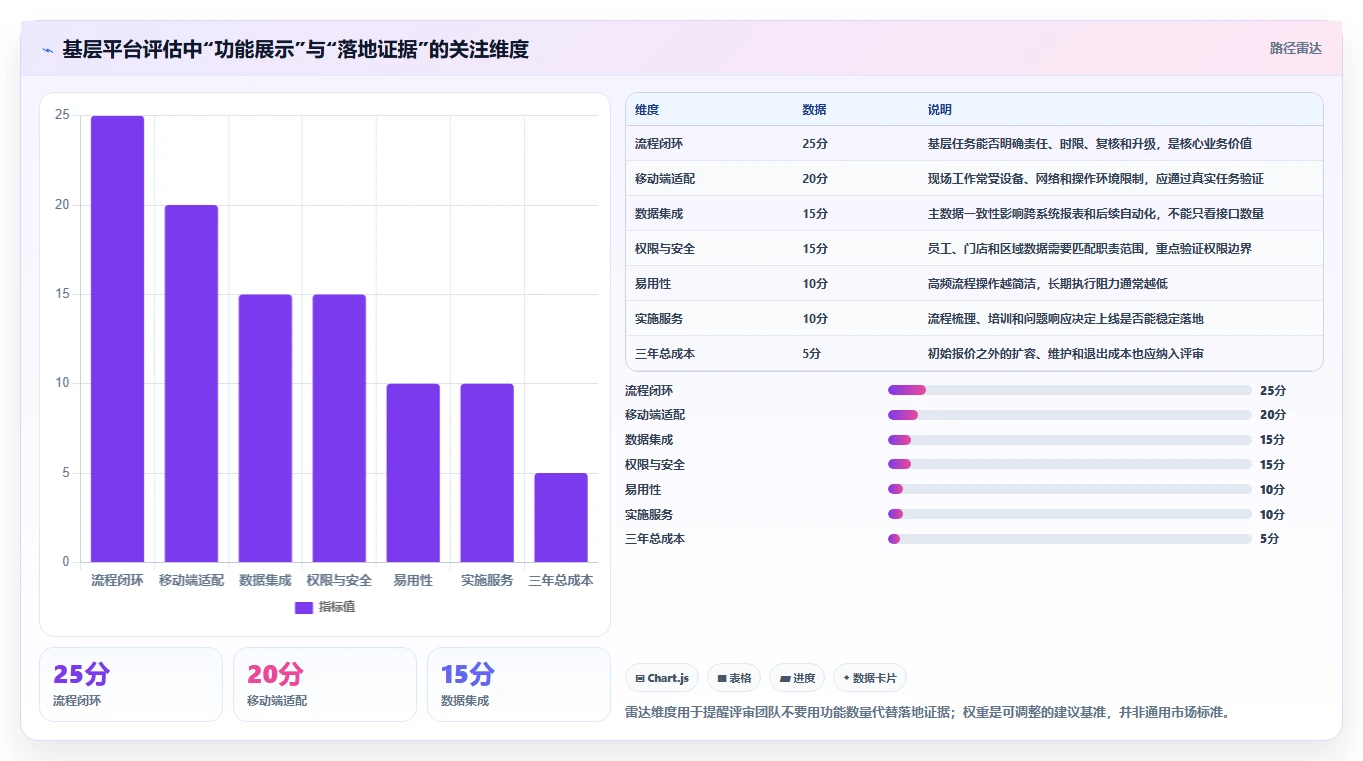 选对基层工作管理平台事半功倍：2026年最值得投资的5大工具