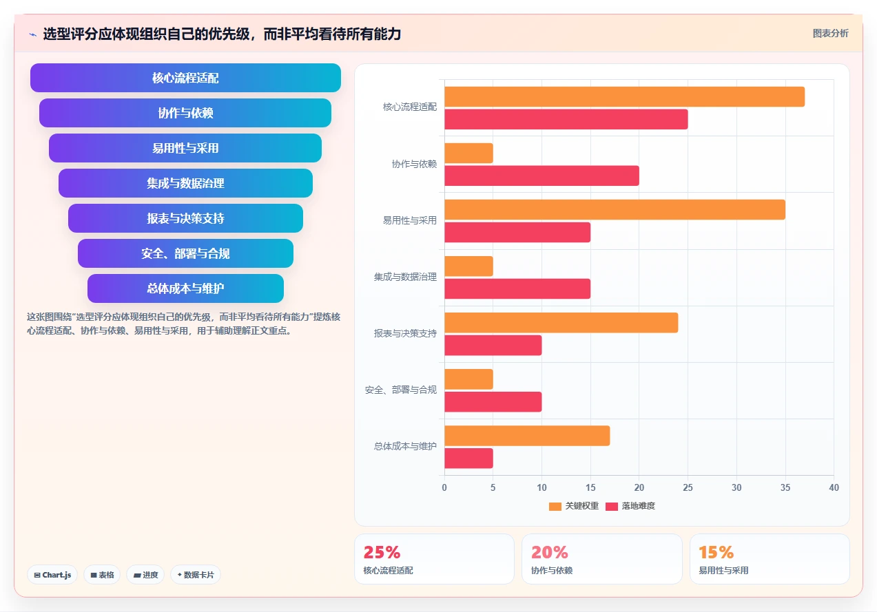 提升效率新选择:2026年最受欢迎的8大项目计划的工具盘点