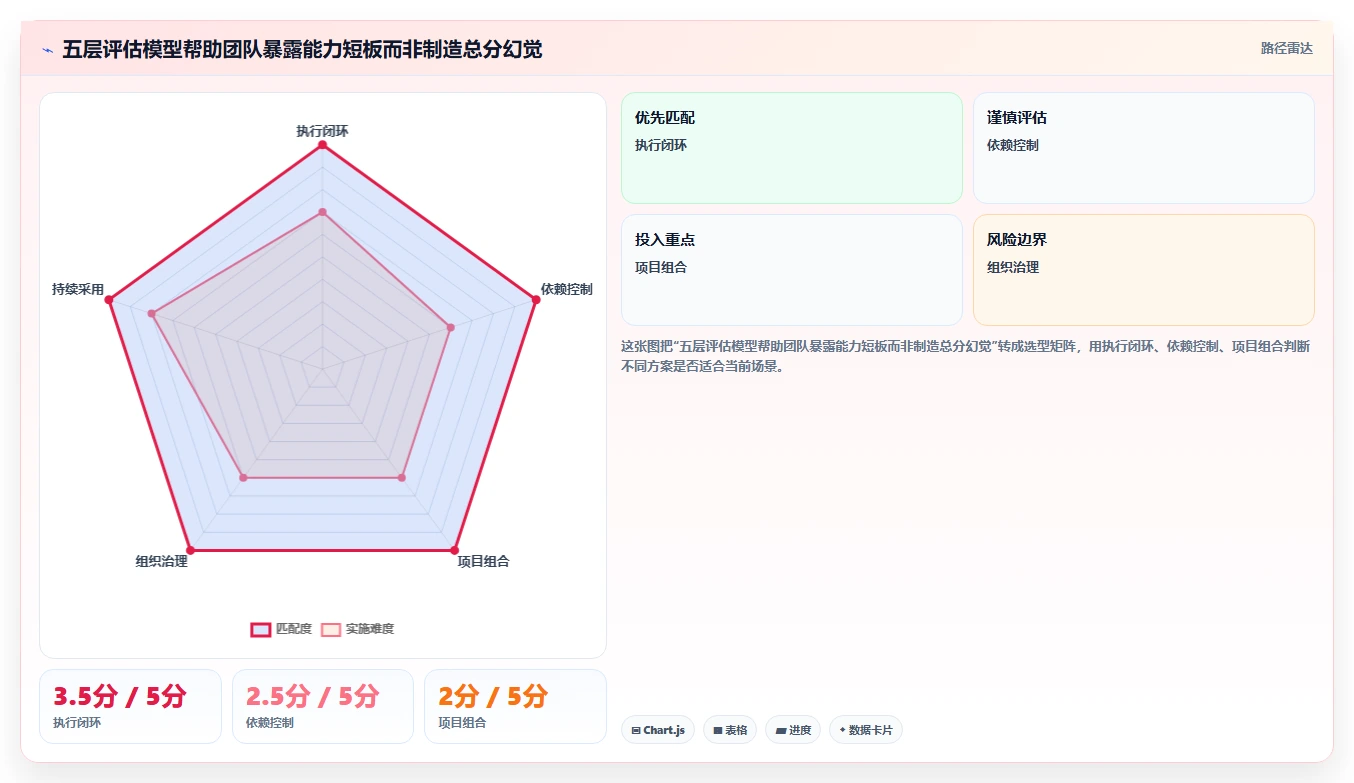 项目经理必读：2026年6款热门重点项目平台功能全面分析