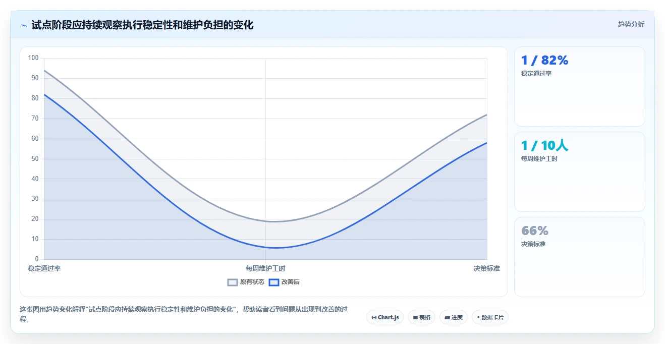 测试工具平台选型指南:2026年不容错过的6大精选方案