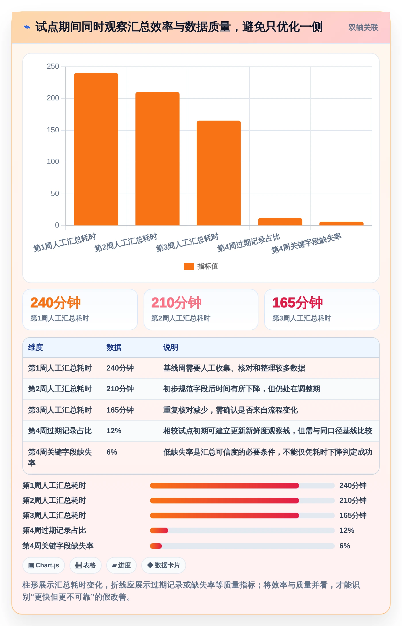 升级你的数据可视化：2026年5款革新性电子表格设置进度条工具推荐