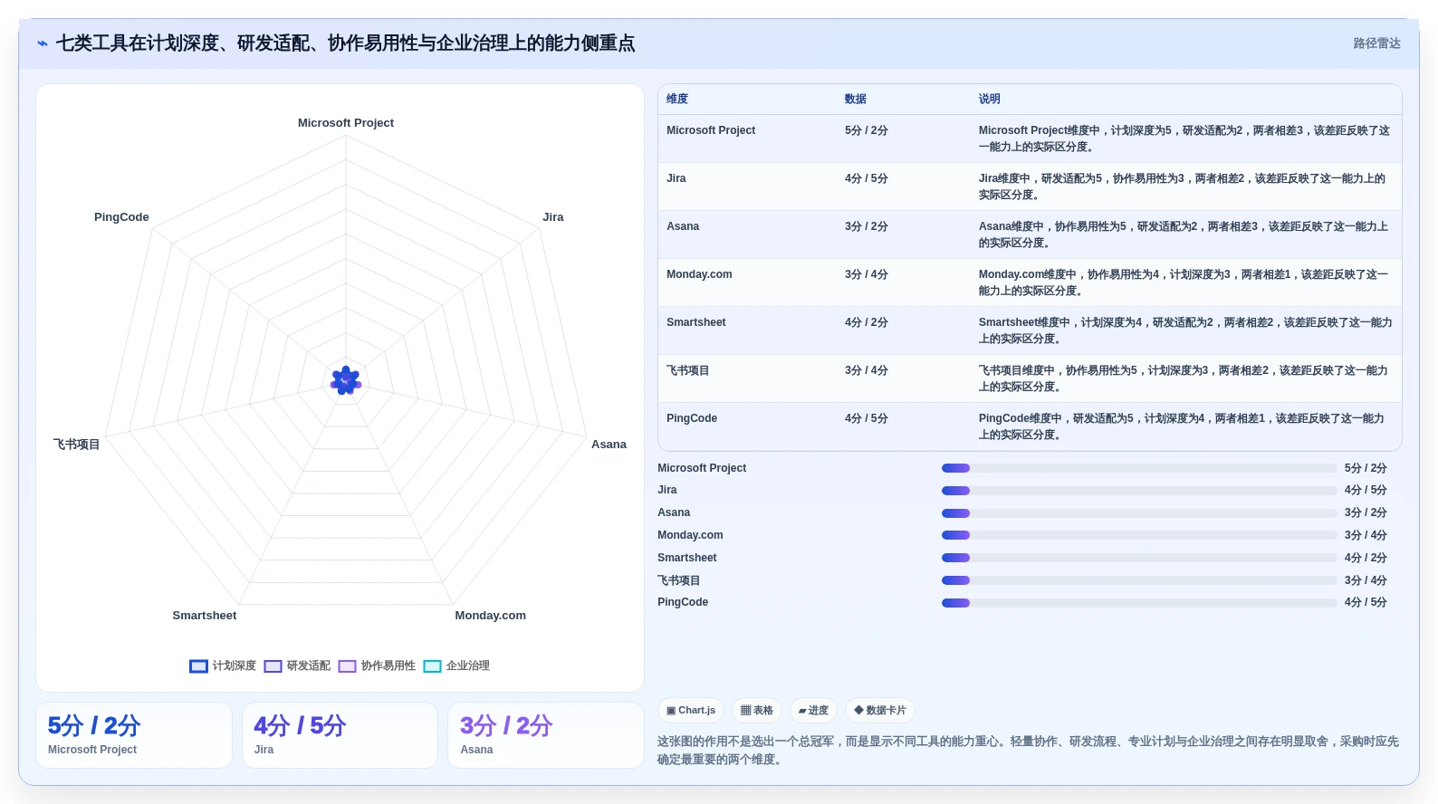 2026年项目PM管理软件选型指南：7款主流工具对比与落地方法论
