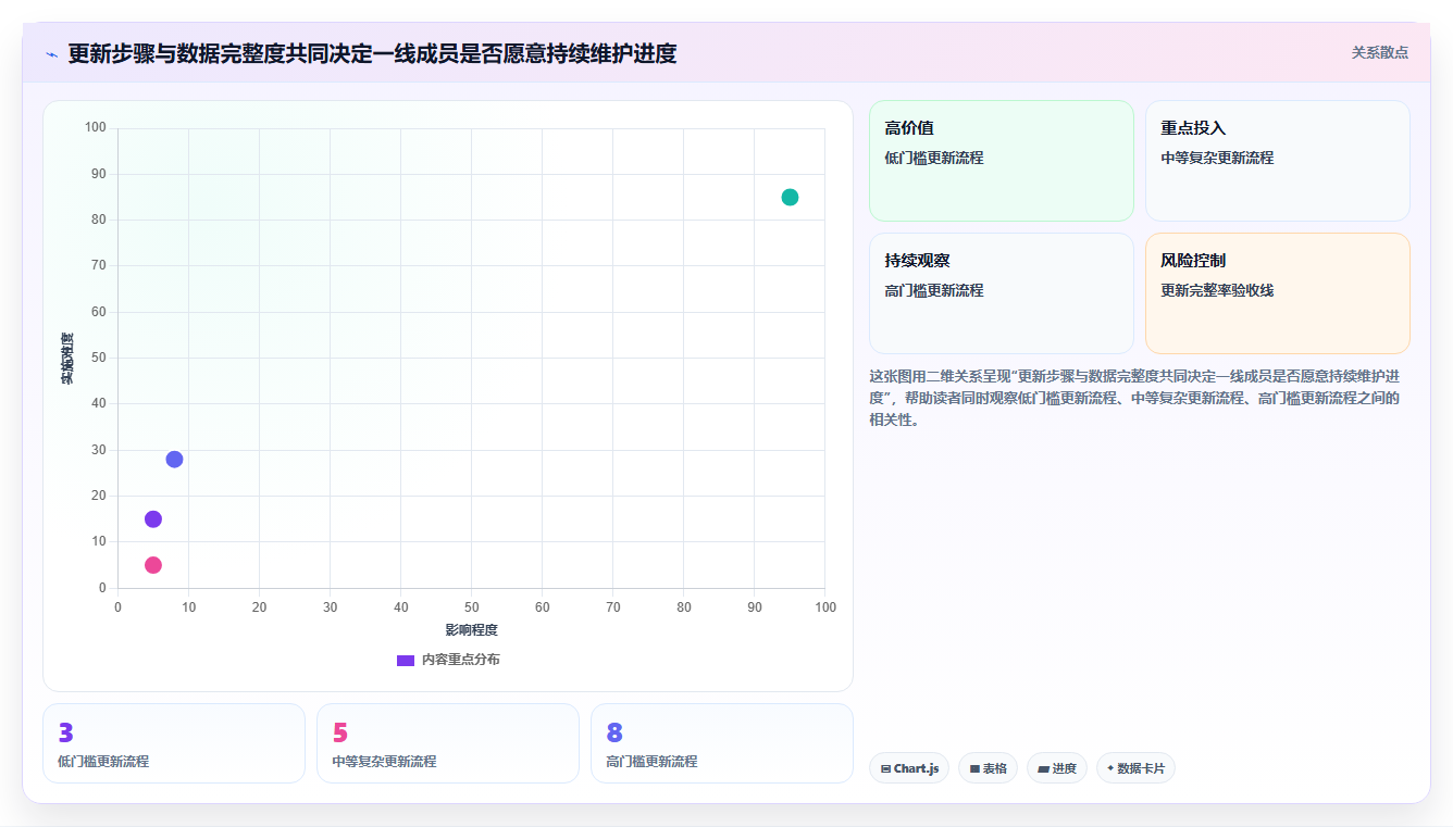 2026年项目管理效率大比拼:6款顶级进度计划软件project深度评测