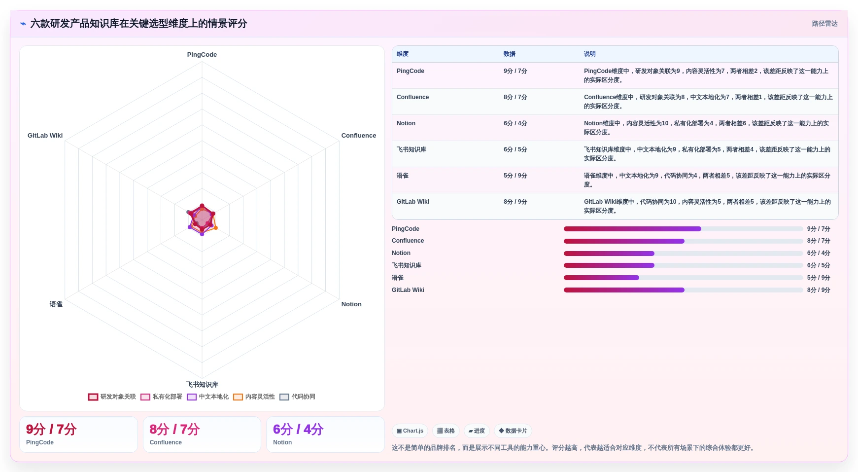 2026年研发产品知识库选型攻略：6款顶级工具深度对比