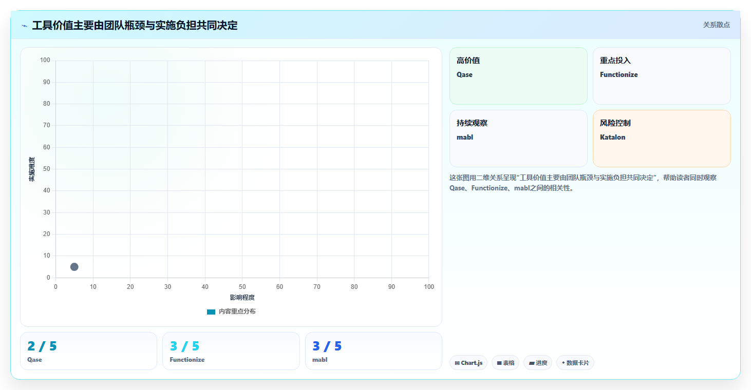 选对AI测试用例工具事半功倍：2026年最值得投资的5大工具盘点