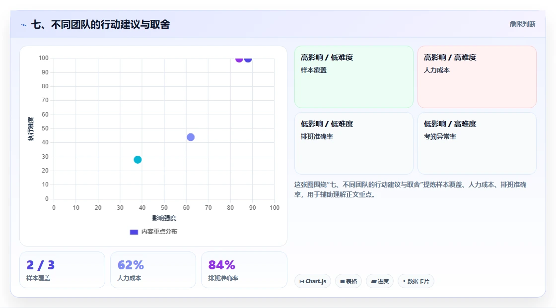 七、不同团队的行动建议与取舍