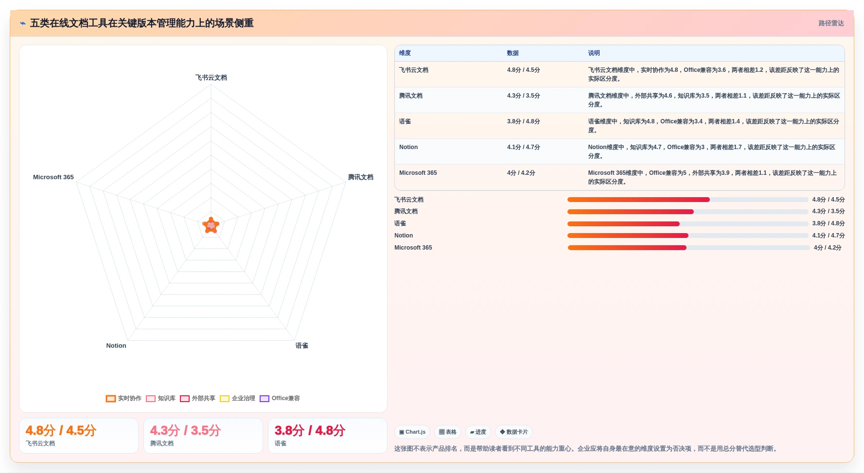2026年文档管理新趋势：5款优秀在线文档版本管理工具盘点