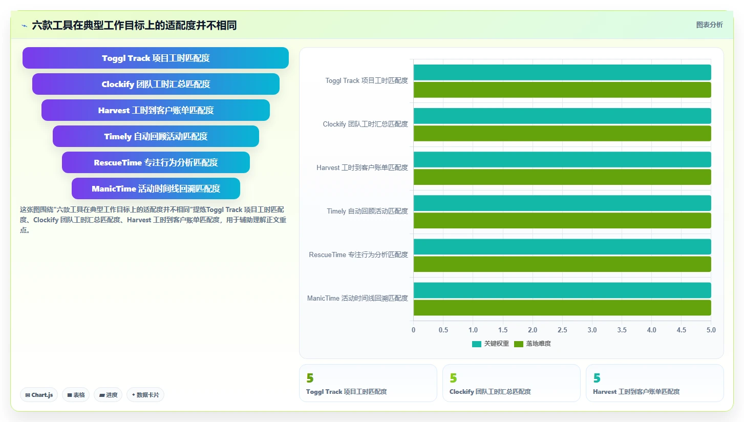 2026年效率革命：6款顶级电脑记工软件全面对比