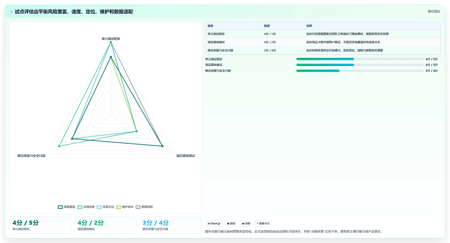 研发团队必备:2026年度5大开发自测工具选型指南