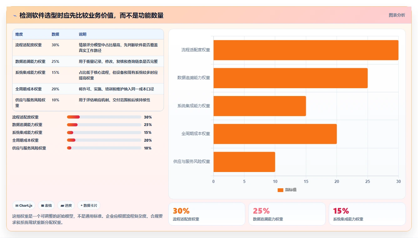 提升效率必备：2026年最值得投资的5大天相检测管理软件