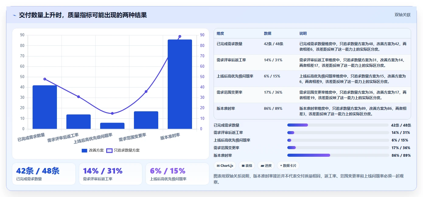 产品管理软件哪家好?2026年主流工具对比与选型方法