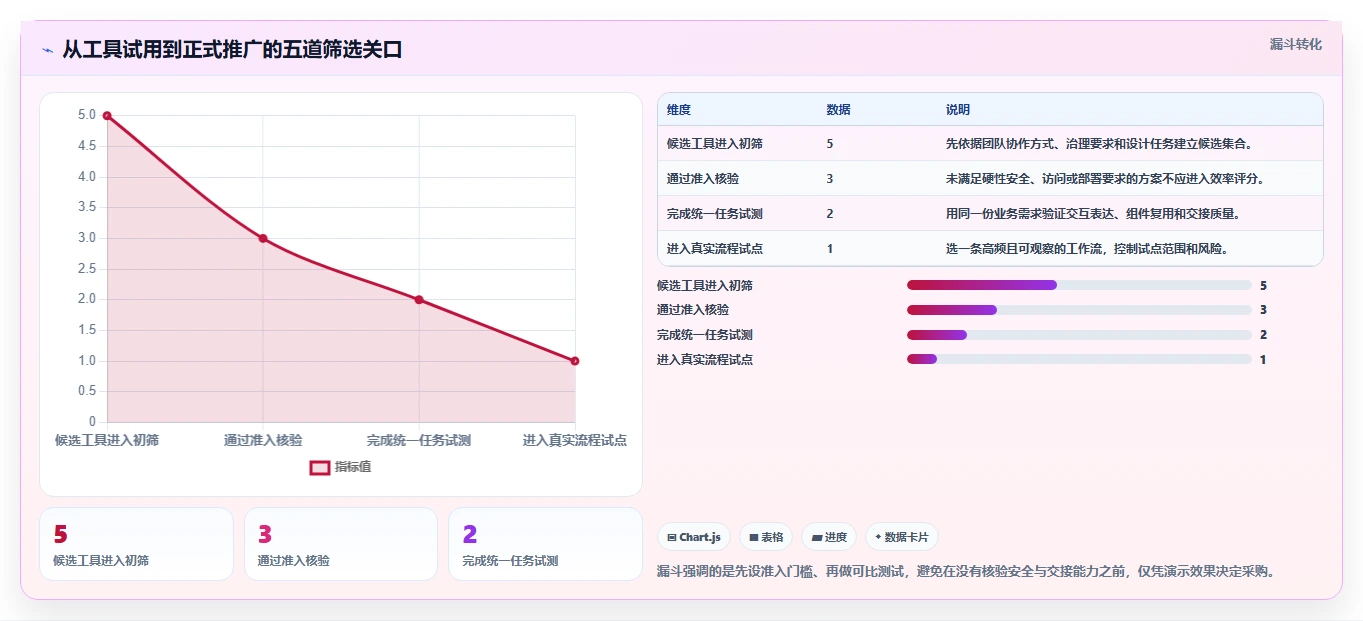 如何优化研发流程？2026年最值得投资的5款工时管理系统UI设计工具