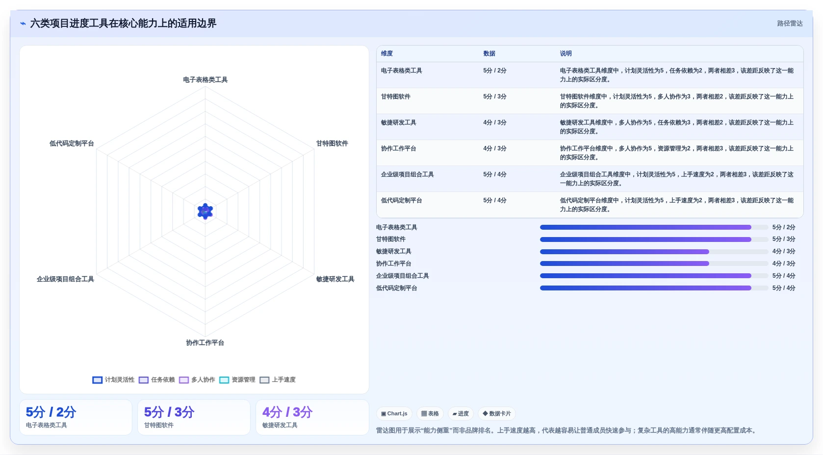 2026年项目管理新趋势：6大项目进度开发表工具全面对比